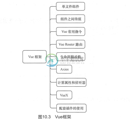 Vue框架