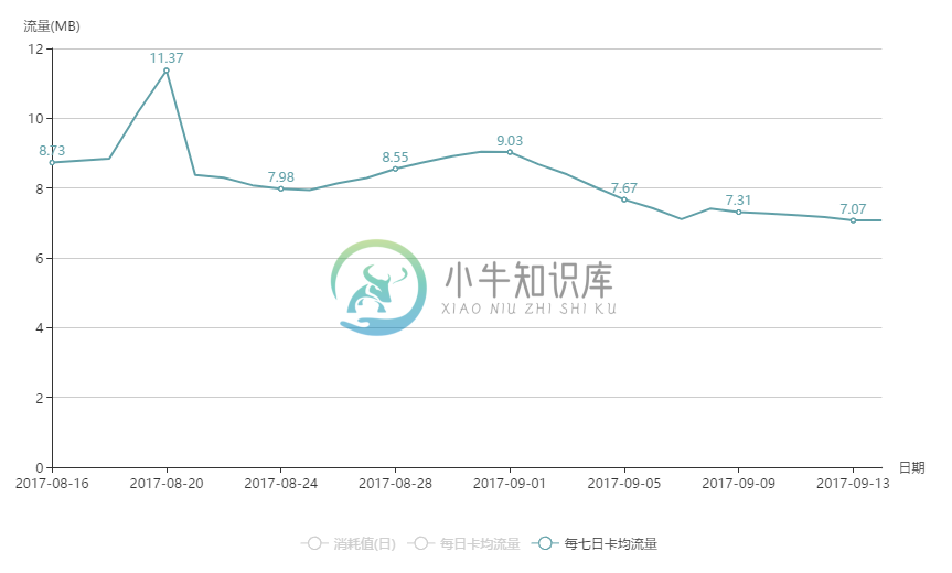 用户量统计图