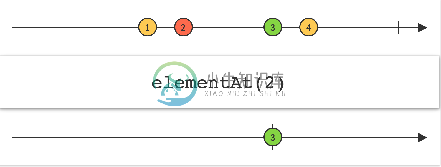 elementAt