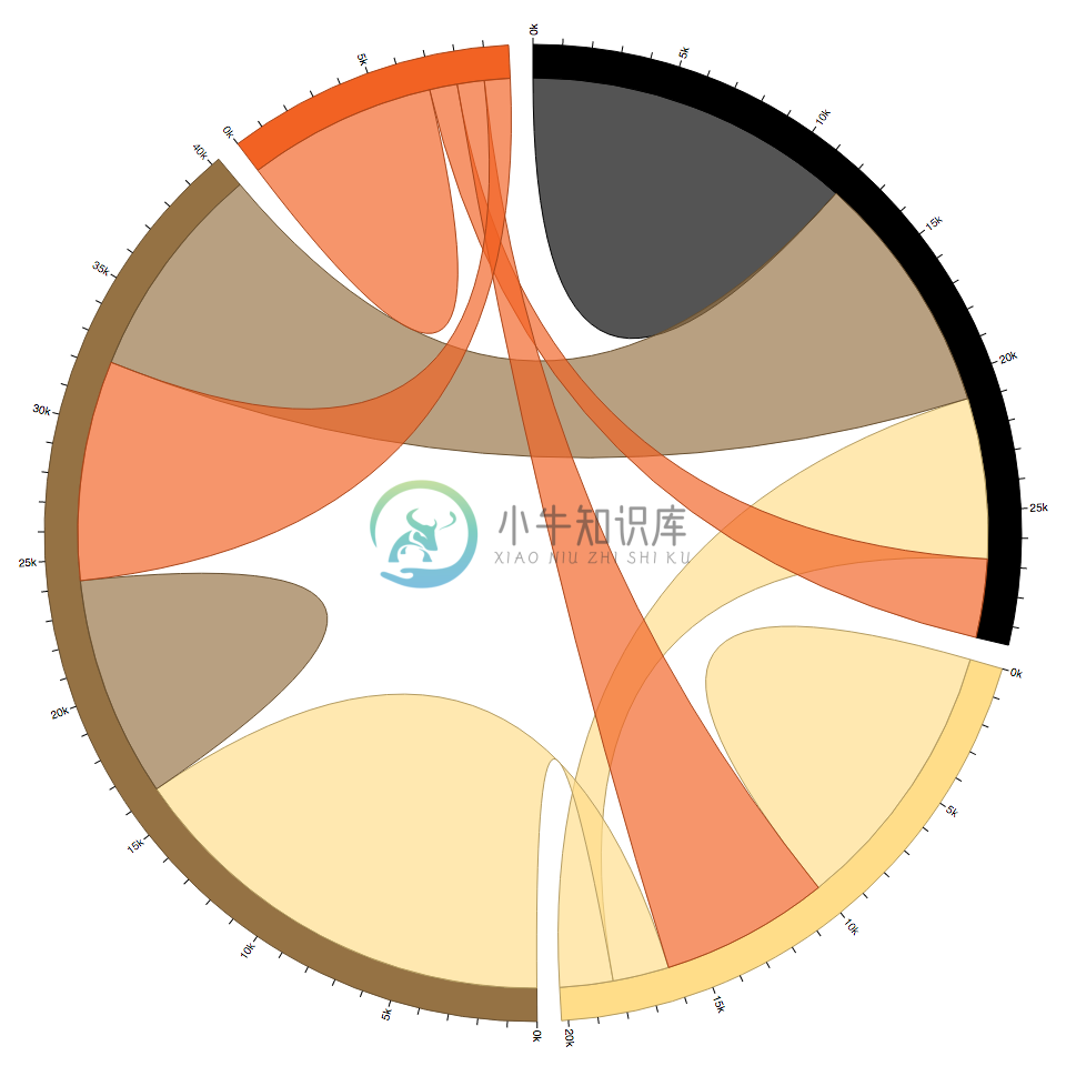 Chord Diagram