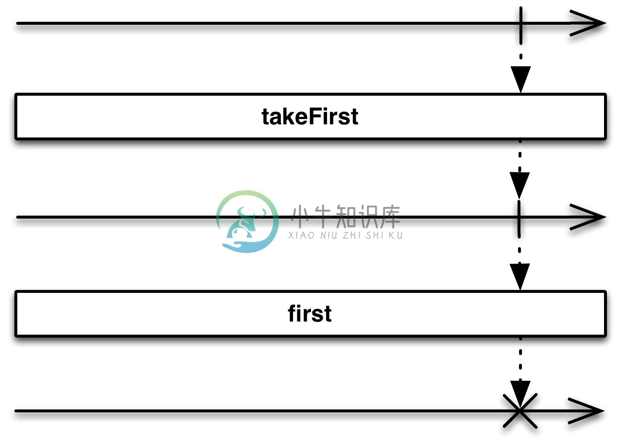 takeFirst