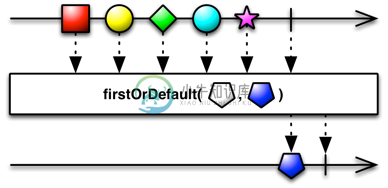 firstOrDefault