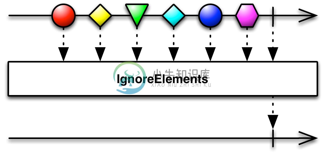 ignoreElements