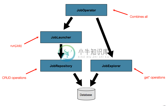 作业库高级