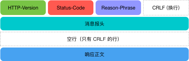 HTTP 协议简介 - 图3