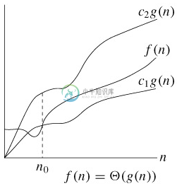 Θ-notation