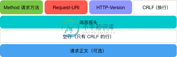 HTTP 协议简介 - 图2