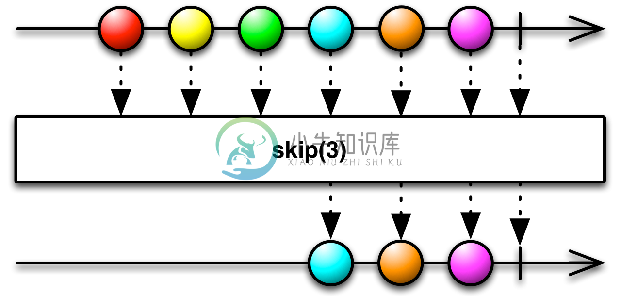 skip