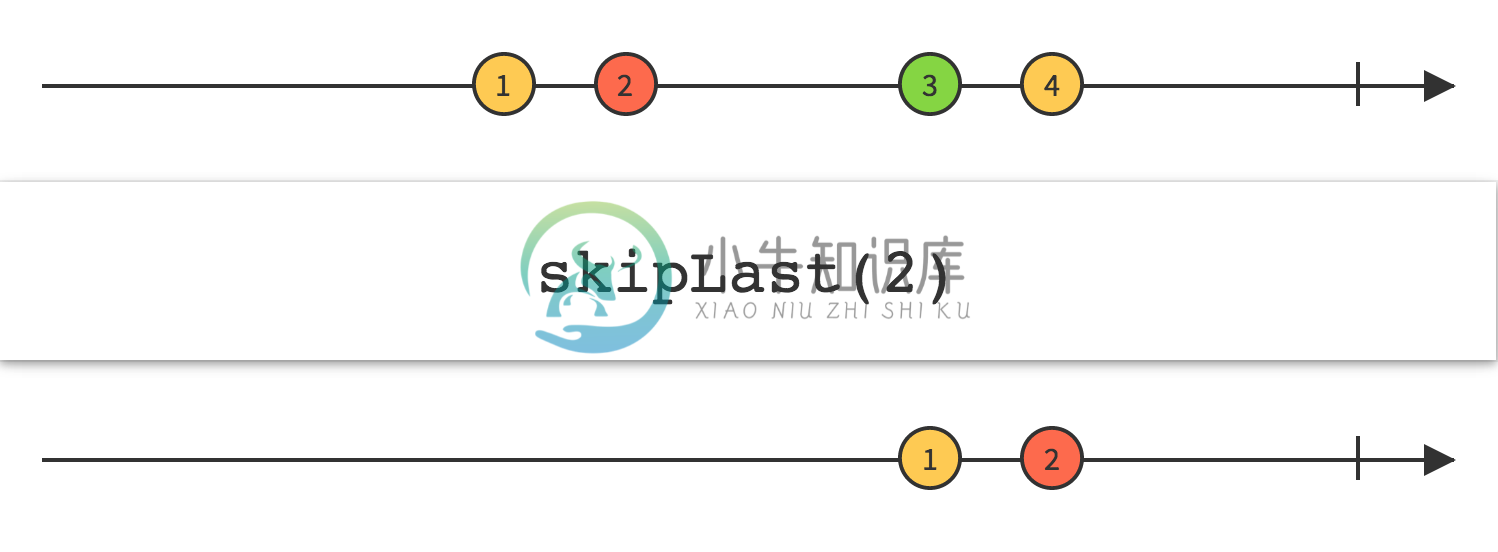 skipLast