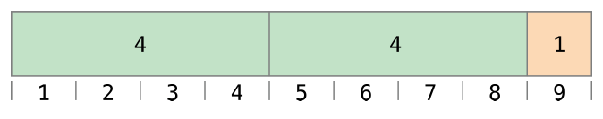 remainderInteger_2x