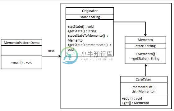 备忘录模式的 UML 图