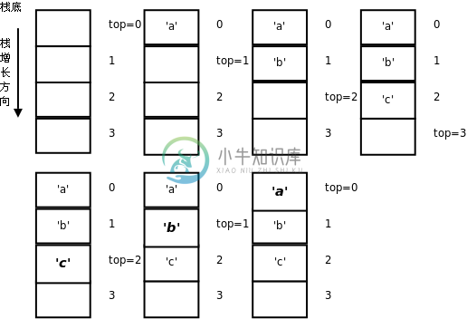 用堆栈实现倒序打印