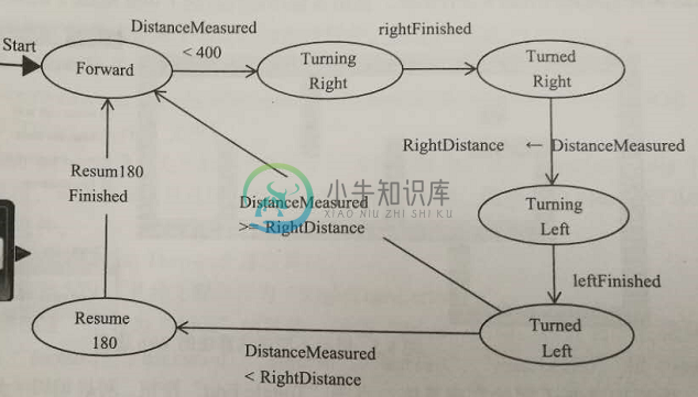 Blockly编程案例