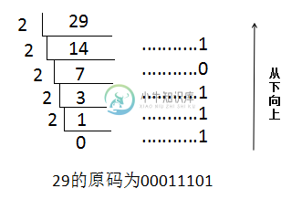 Blockly编程案例