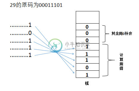 Blockly编程案例