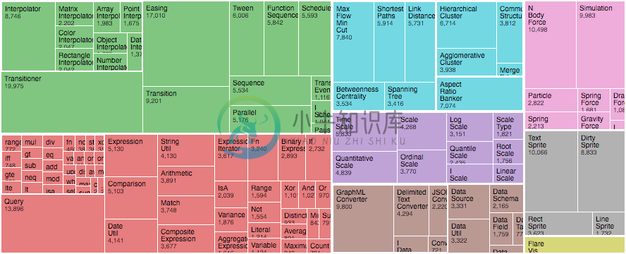 Treemap