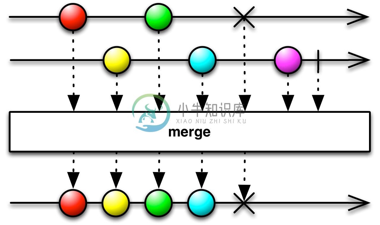 merge