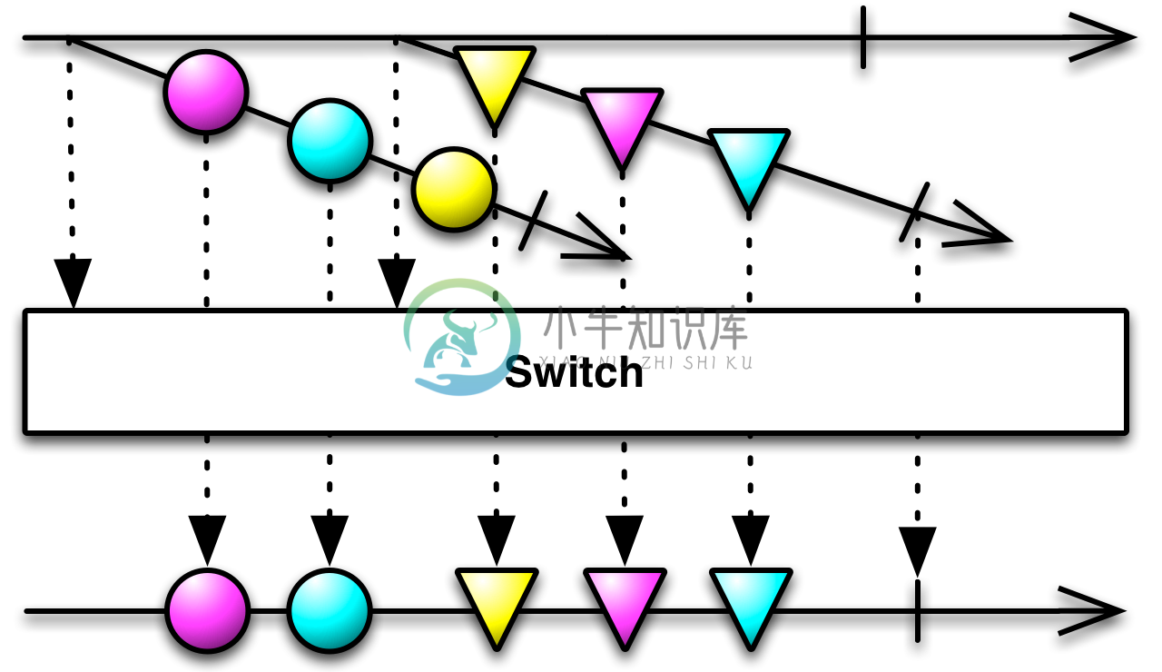 switch