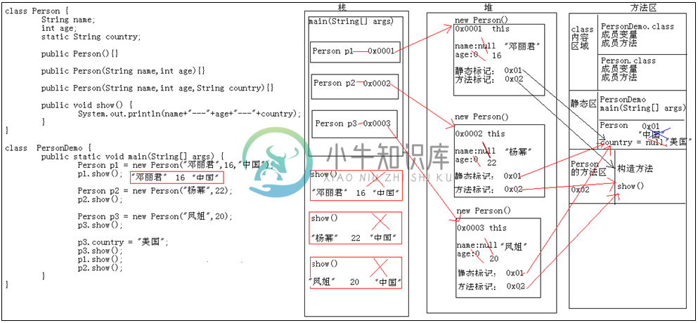 静态的内存图