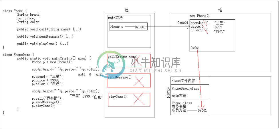 java对象内存