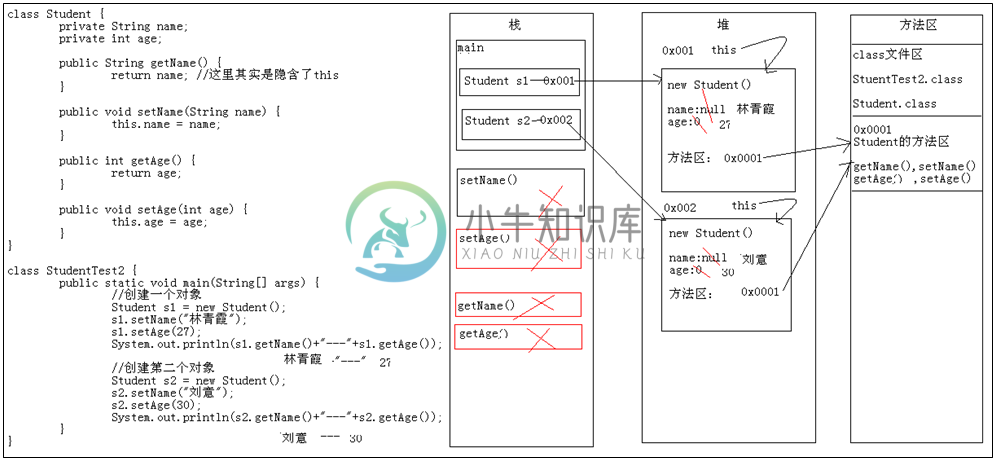 this关键字