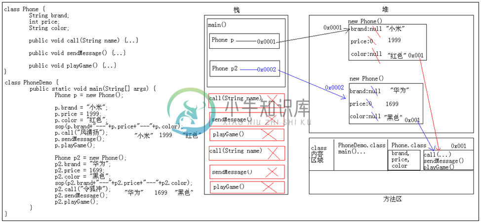 java对象内存