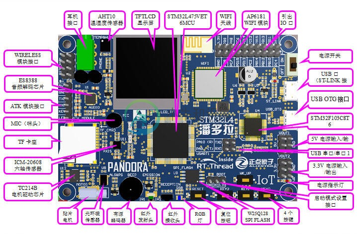 IoT Board 开发板