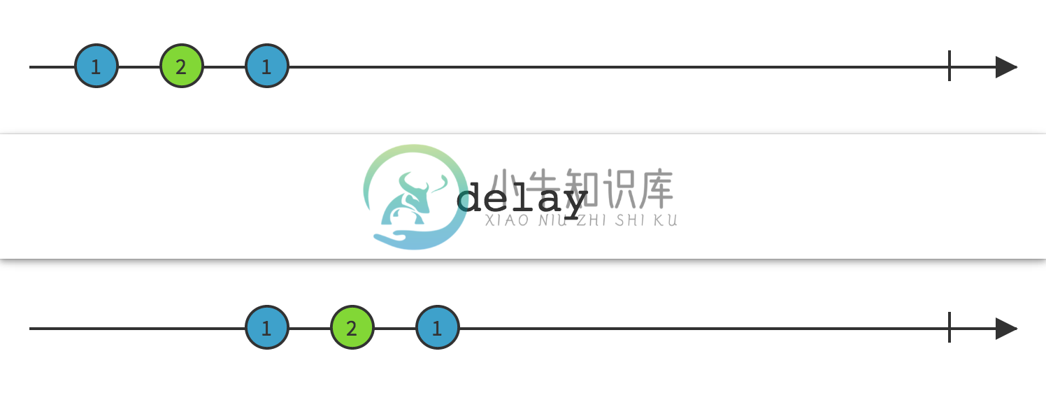 delay