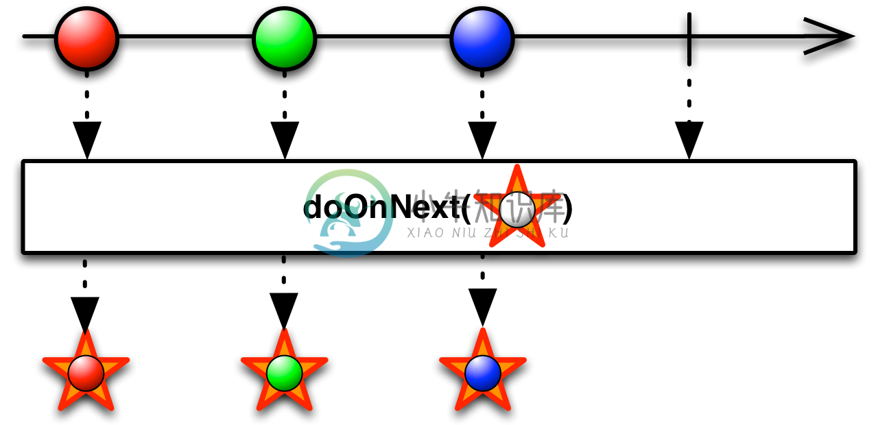 doOnNext