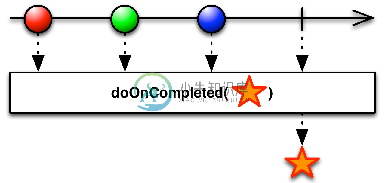 doOnCompleted