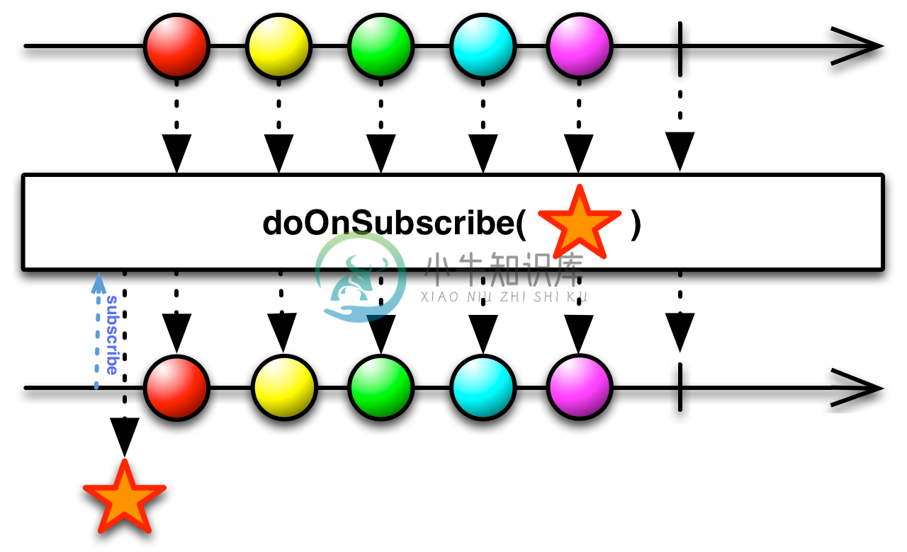 doOnSubscribe