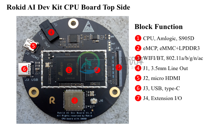 Rokid AI Dev Kit CPU Board Top Side