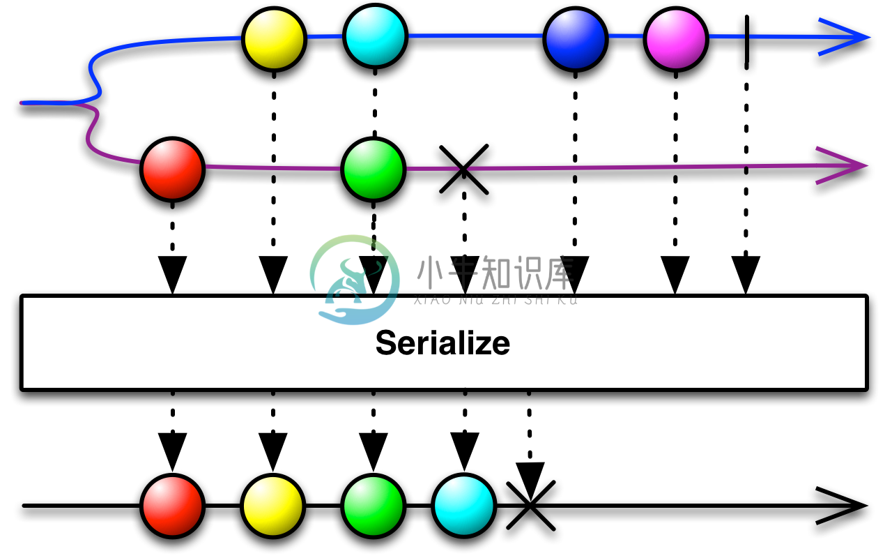 Serialize - 图1