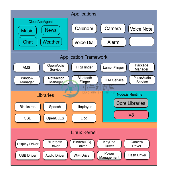 Rokid_Linux_Architecture