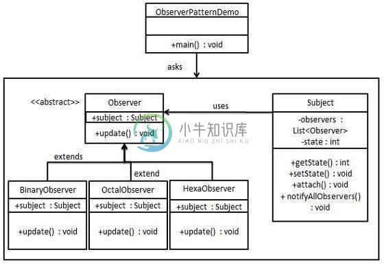 观察者模式UML图