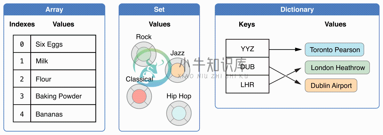 CollectionTypes_intro_2x