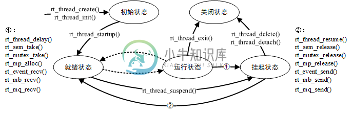 线程状态转换图