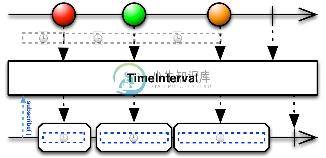 TimeInterval