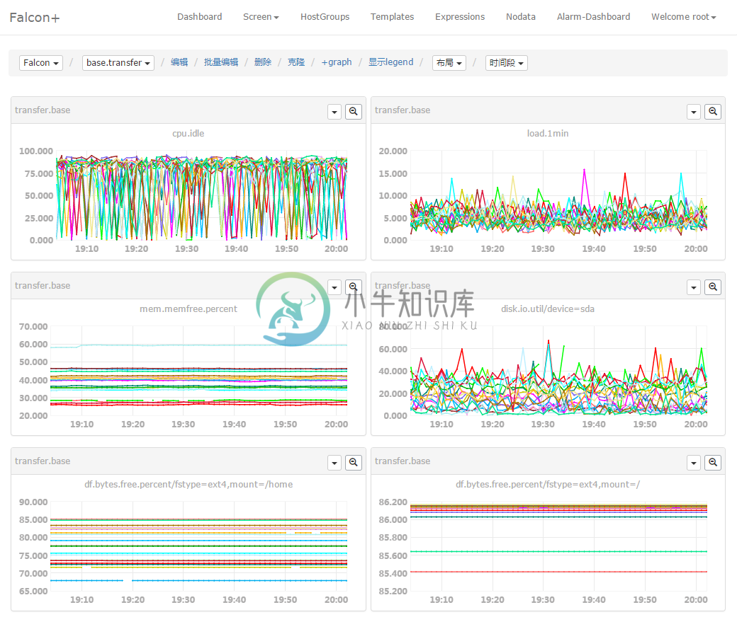 open-falcon dashboard screen