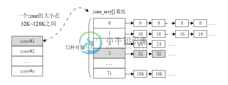 slab 内存分配结构图