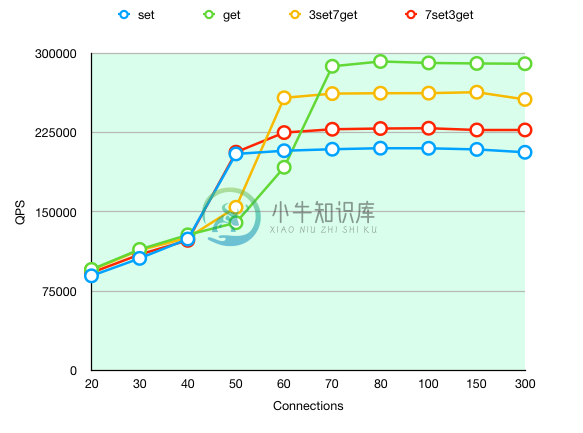 singleDb