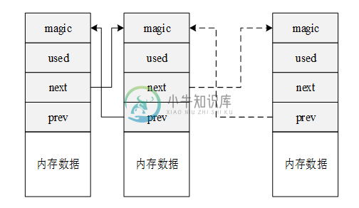 小内存管理工作机制图