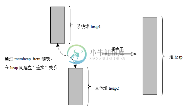 memheap 处理多内存堆