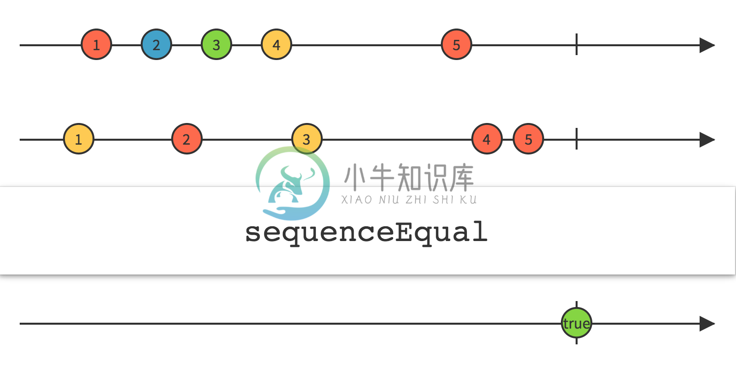 sequenceEqual