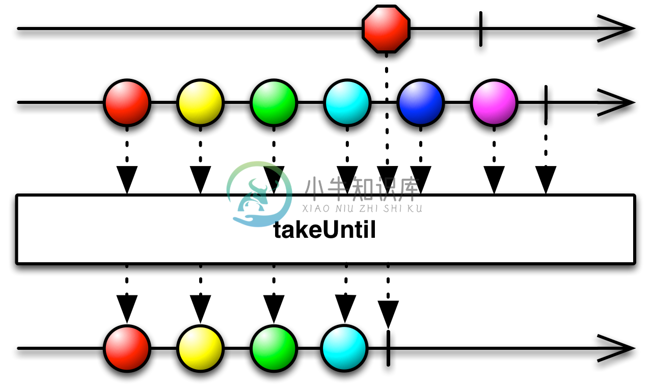 takeUntil