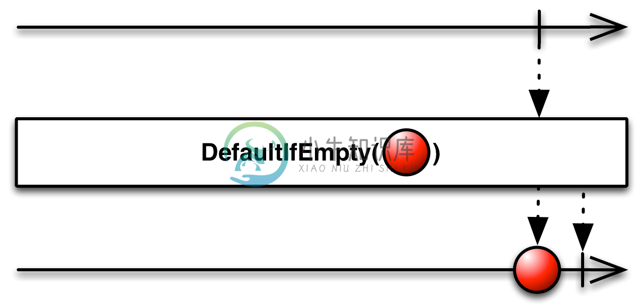 defaultIfEmtpy