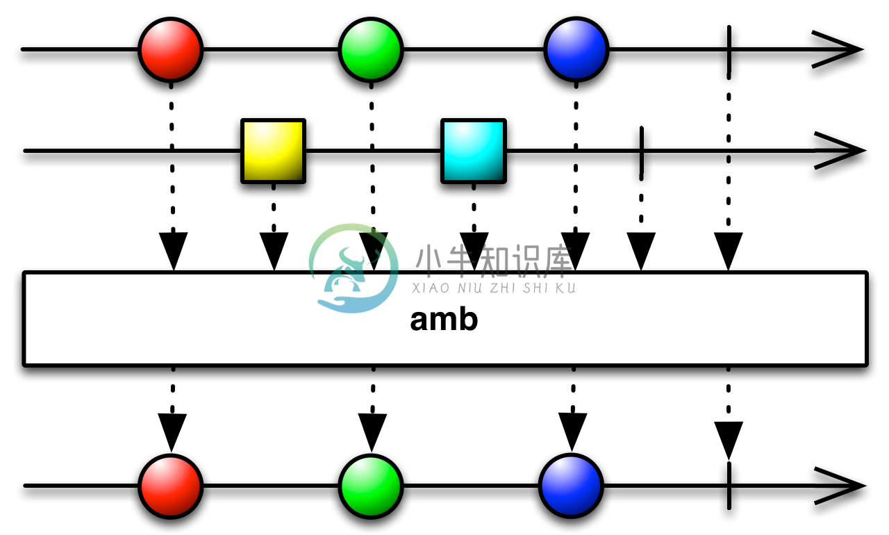 amb