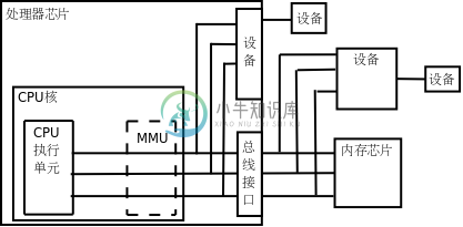 物理地址