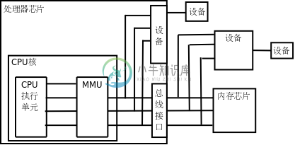 虚拟地址