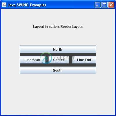 SWING BorderLayout